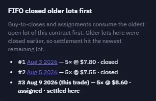 FIFO lots popover showing which contract lot an assignment settled